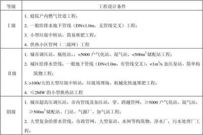 工程勘察设计收费管理规定(2002)10号是否废止（《工程勘察设计收费管理规定》已经废止）