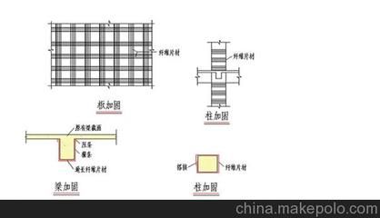 碳纤维加固设计规范查询（碳纤维加固设计规范） 结构地下室施工 第5张