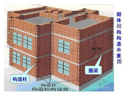 砖混结构的承重体系(砖混结构与钢结构对比,砖混结构成本控制方法) 结构工业装备施工 第3张 砖混结构的承重体系(砖混结构与钢结构对比,砖混结构成本控制方法) 结构工业装备施工 第3张