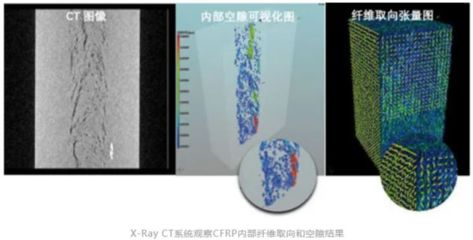 碳纤维材料耐久性测试方法(碳纤维材料的耐久性测试方法) 结构电力行业施工 第1张 碳纤维材料耐久性测试方法(碳纤维材料的耐久性测试方法) 结构电力行业施工 第1张