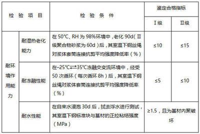 碳纤维材料耐久性测试方法(碳纤维材料的耐久性测试方法) 结构电力行业施工 第5张 碳纤维材料耐久性测试方法(碳纤维材料的耐久性测试方法) 结构电力行业施工 第5张