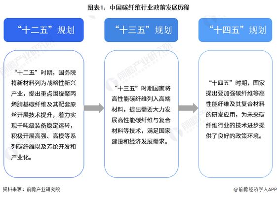 详细阅读:碳纤维布质量指标详解(碳纤维布具有这些优异的性能) 碳纤维布质量指标详解(碳纤维布具有这些优异的性能)