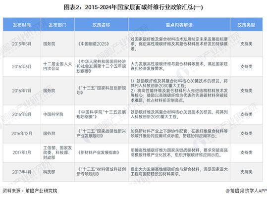 详细阅读:碳纤维布质量指标详解(碳纤维布具有这些优异的性能) 碳纤维布质量指标详解(碳纤维布具有这些优异的性能)