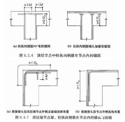 混凝土结构加固设计计算原则有哪些规定(混凝土结构加固设计计算原则) 钢结构网架设计 第5张 混凝土结构加固设计计算原则有哪些规定(混凝土结构加固设计计算原则) 钢结构网架设计 第5张