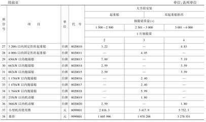 湖南省钢结构最新定额(湖南省最新的钢结构定额信息) 结构工业装备施工 第5张 湖南省钢结构最新定额(湖南省最新的钢结构定额信息) 结构工业装备施工 第5张