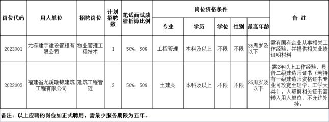 福建坤加建设有限公司招聘（福建坤加建设有限公司及其当前招聘信息介绍）