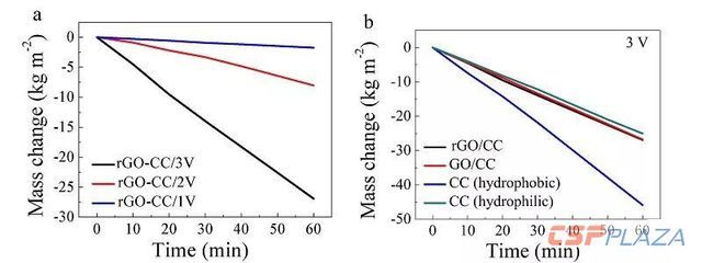 碳纤维布耐腐蚀性能测试(_性能碳纤维布在恶劣天气下的优势_性能碳纤维布) 结构污水处理池设计 第4张 碳纤维布耐腐蚀性能测试(_性能碳纤维布在恶劣天气下的优势_性能碳纤维布) 结构污水处理池设计 第4张