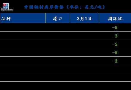 白钢板国际市场需求变化（全球钢铁市场面临需求低迷对钢铁行业的影响是什么） 钢结构钢结构螺旋楼梯施工 第8张