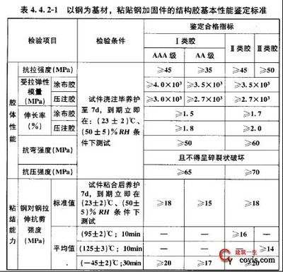 碳纤维材料选择与性能指标(碳纤维在汽车制造中的应用) 钢结构玻璃栈道设计 第5张 碳纤维材料选择与性能指标(碳纤维在汽车制造中的应用) 钢结构玻璃栈道设计 第5张