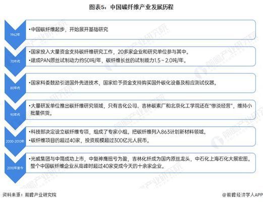 碳纤维材料国家标准查询（碳纤维国家标准解析） 北京钢结构设计 第4张