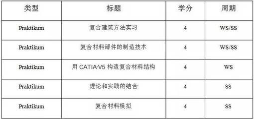 碳纤维材料选择标准（碳纤维材料在航空航天应用） 装饰工装施工 第5张