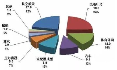 碳纤维材料选择标准（碳纤维材料在航空航天应用） 装饰工装施工 第1张