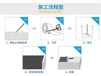 碳纤维施工技术培训指南（碳纤维加固施工技术及操作要点） 结构污水处理池设计 第1张