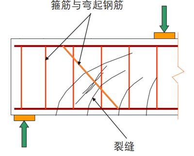 碳纤维与钢筋协同作用原理(碳纤维与钢筋协同作用的基本原理) 钢结构钢结构停车场设计 第1张 碳纤维与钢筋协同作用原理(碳纤维与钢筋协同作用的基本原理) 钢结构钢结构停车场设计 第1张