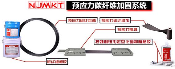 碳纤维加固施工流程（碳纤维加固施工工艺流程） 北京加固施工 第5张