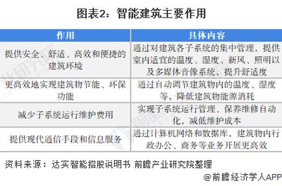 建筑安全管理行业前景分析(建筑安全管理培训) 结构工业钢结构施工 第3张 建筑安全管理行业前景分析(建筑安全管理培训) 结构工业钢结构施工 第3张