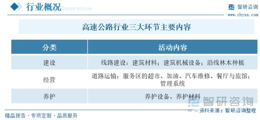 建筑安全管理行业前景分析(建筑安全管理培训) 结构工业钢结构施工 第4张 建筑安全管理行业前景分析(建筑安全管理培训) 结构工业钢结构施工 第4张