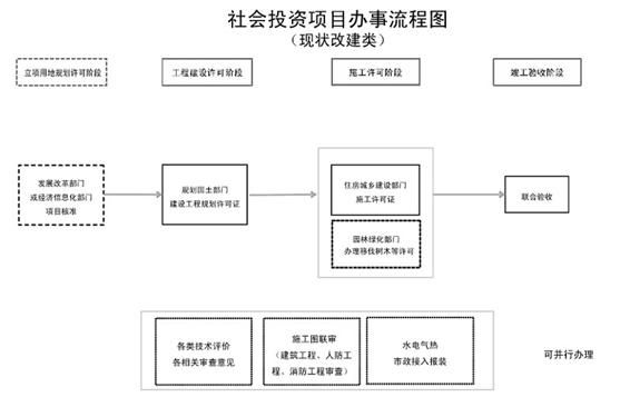 房屋改建手续流程图（房屋改建手续流程） 结构工业钢结构施工 第3张