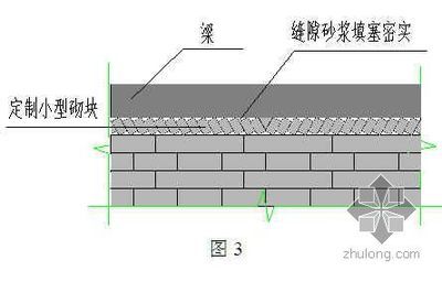混凝土砌块砌筑要求(砌块材料要求) 钢结构门式钢架施工 第3张 混凝土砌块砌筑要求(砌块材料要求) 钢结构门式钢架施工 第3张