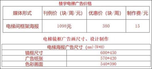 电梯框架尺寸一般多大（影响电梯框架尺寸的因素） 钢结构网架设计 第3张