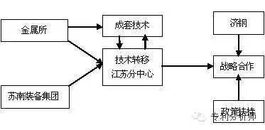 白钢板行业技术创新案例（智能化板棒材试样加工加工生产线） 钢结构网架设计 第2张