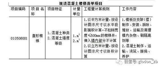 楼板拆除价格怎么算工程量(楼板拆除安全防护) 钢结构桁架施工 第4张 楼板拆除价格怎么算工程量(楼板拆除安全防护) 钢结构桁架施工 第4张