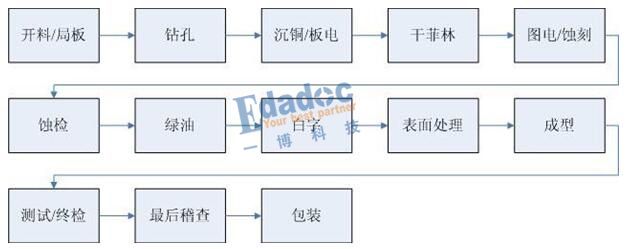白钢板厚度增加的成本分析（白钢板、不锈钢板、不锈钢板、不锈钢板、不锈钢板、不锈钢板） 钢结构网架施工 第1张