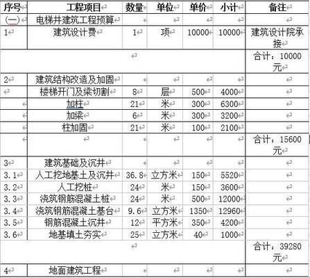 老小区加装电梯钢结构井道价格
