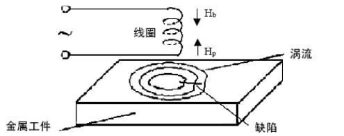 碳纤维材料性能检测方法(】碳纤维强度测试方法详解碳纤维强度测试方法) 钢结构跳台施工 第3张 碳纤维材料性能检测方法(】碳纤维强度测试方法详解碳纤维强度测试方法) 钢结构跳台施工 第3张