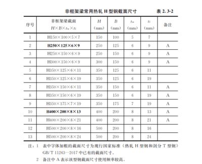 装配式钢结构规范(装配式钢结构建筑技术标准) 钢结构有限元分析设计 第2张 装配式钢结构规范(装配式钢结构建筑技术标准) 钢结构有限元分析设计 第2张