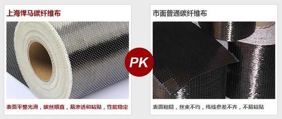 碳纤维布粘贴工艺优化方案(底胶涂刷工艺流程) 装饰工装施工 第3张 碳纤维布粘贴工艺优化方案(底胶涂刷工艺流程) 装饰工装施工 第3张