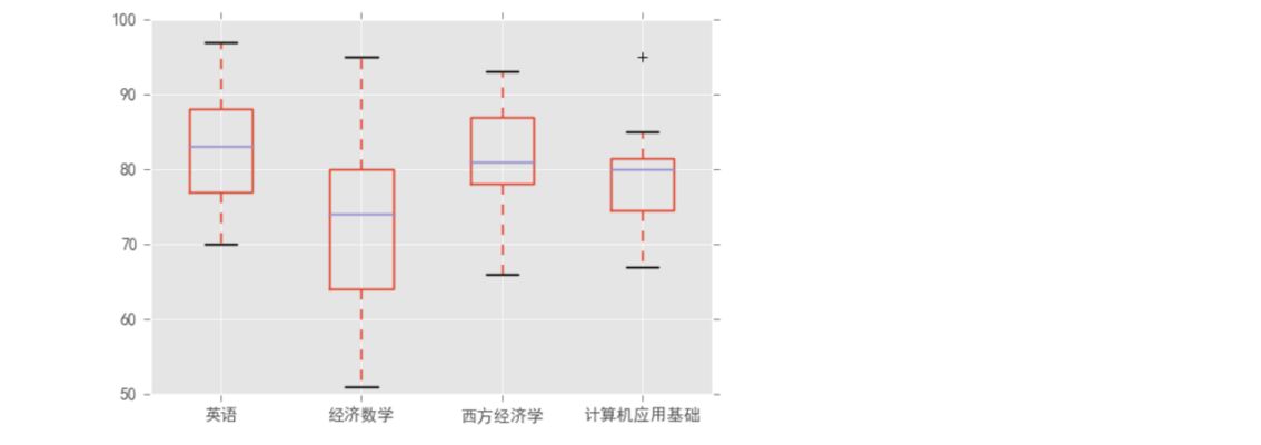 箱式模型（箱式模型与其他模型比较，箱式模型的基本原理是什么）