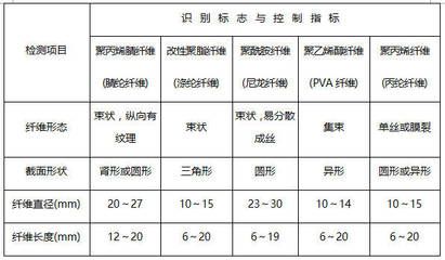 碳纤维材料性能检测标准(关于碳纤维材料性能检测) 钢结构钢结构停车场设计 第5张 碳纤维材料性能检测标准(关于碳纤维材料性能检测) 钢结构钢结构停车场设计 第5张