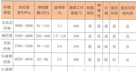 碳纤维材料性能检测标准(关于碳纤维材料性能检测) 钢结构钢结构停车场设计 第3张 碳纤维材料性能检测标准(关于碳纤维材料性能检测) 钢结构钢结构停车场设计 第3张