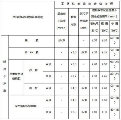 碳纤维材料性能检测标准(关于碳纤维材料性能检测) 钢结构钢结构停车场设计 第4张 碳纤维材料性能检测标准(关于碳纤维材料性能检测) 钢结构钢结构停车场设计 第4张