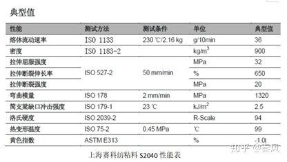 碳纤维材料性能检测标准(关于碳纤维材料性能检测) 钢结构钢结构停车场设计 第1张 碳纤维材料性能检测标准(关于碳纤维材料性能检测) 钢结构钢结构停车场设计 第1张