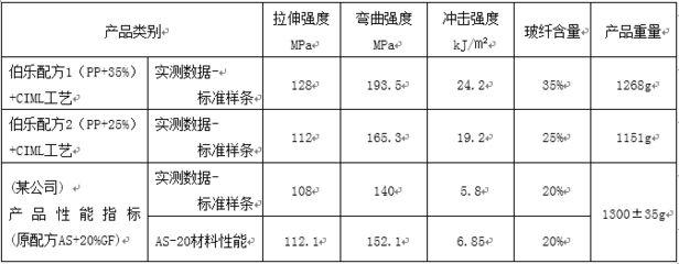 碳纤维材料性能对比分析(碳纤维与其他常见材料的性能对比分析) 钢结构桁架施工 第3张 碳纤维材料性能对比分析(碳纤维与其他常见材料的性能对比分析) 钢结构桁架施工 第3张