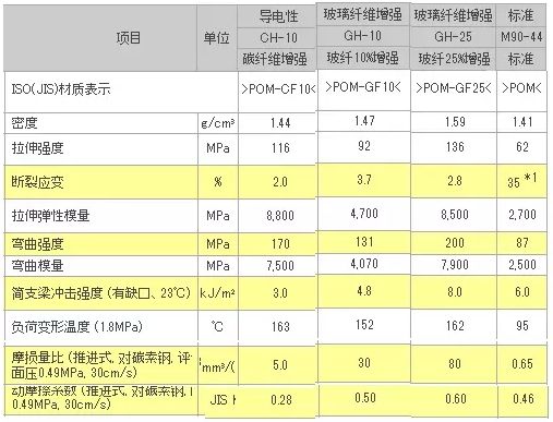 碳纤维材料性能对比分析(碳纤维与其他常见材料的性能对比分析) 钢结构桁架施工 第2张 碳纤维材料性能对比分析(碳纤维与其他常见材料的性能对比分析) 钢结构桁架施工 第2张