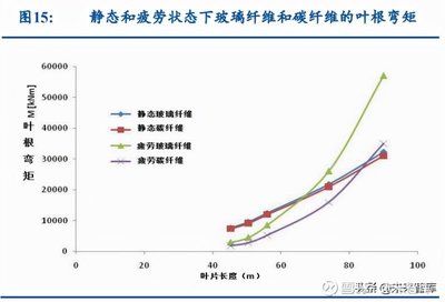 碳纤维材料性能对比分析(碳纤维与其他常见材料的性能对比分析) 钢结构桁架施工 第1张 碳纤维材料性能对比分析(碳纤维与其他常见材料的性能对比分析) 钢结构桁架施工 第1张