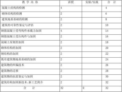 结构加固后的维护与检查(加固后的维护与检查) 结构工业装备施工 第5张 结构加固后的维护与检查(加固后的维护与检查) 结构工业装备施工 第5张