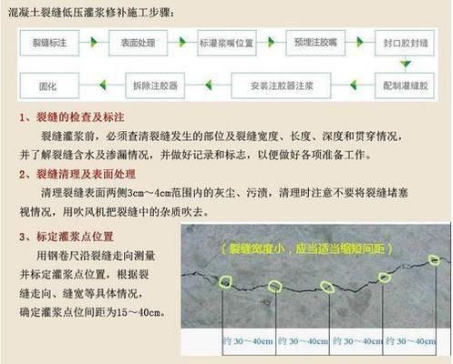 混凝土墙体加固与修复(混凝土墙体加固与修复方法) 全国钢结构厂 第4张 混凝土墙体加固与修复(混凝土墙体加固与修复方法) 全国钢结构厂 第4张