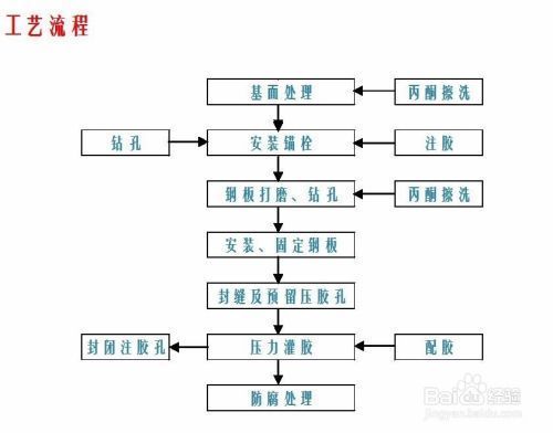 粘贴钢板加固的设计要点(2017-03-03-25) 钢结构桁架施工 第1张 粘贴钢板加固的设计要点(2017-03-03-25) 钢结构桁架施工 第1张
