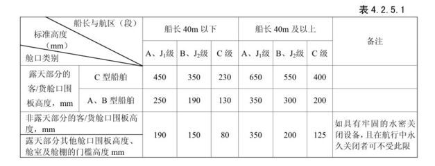 结构加固法规标准查询(码头结构加固改造设计规范钢结构加固改造设计技术规范) 结构工业装备设计 第2张 结构加固法规标准查询(码头结构加固改造设计规范钢结构加固改造设计技术规范) 结构工业装备设计 第2张