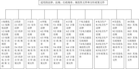结构加固法规标准查询(码头结构加固改造设计规范钢结构加固改造设计技术规范) 结构工业装备设计 第5张 结构加固法规标准查询(码头结构加固改造设计规范钢结构加固改造设计技术规范) 结构工业装备设计 第5张