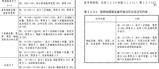 粘钢加固设计规范最新版本(粘钢加固加固施工规范)