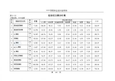 砖混结构造价明细表(砖混结构的造价明细表) 钢结构玻璃栈道设计 第3张 砖混结构造价明细表(砖混结构的造价明细表) 钢结构玻璃栈道设计 第3张