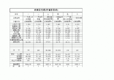 砖混结构造价明细表(砖混结构的造价明细表) 钢结构玻璃栈道设计 第2张 砖混结构造价明细表(砖混结构的造价明细表) 钢结构玻璃栈道设计 第2张