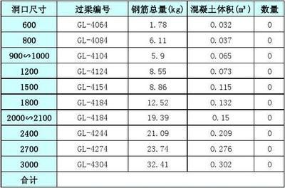 砖混结构门窗洞口要求(砖混结构中门窗洞口的设计规范) 结构框架施工 第5张 砖混结构门窗洞口要求(砖混结构中门窗洞口的设计规范) 结构框架施工 第5张