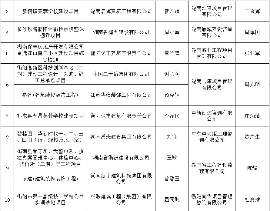 湖南坤建项目管理有限公司(湖南坤建项目管理有限公司2019年01月22日成立) 钢结构跳台设计 第5张 湖南坤建项目管理有限公司(湖南坤建项目管理有限公司2019年01月22日成立) 钢结构跳台设计 第5张
