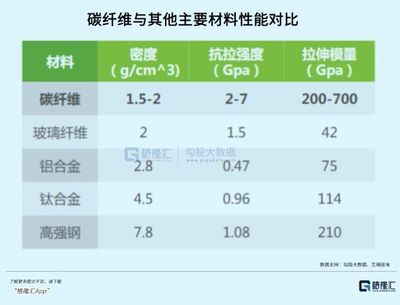 碳纤维材料性能对比研究(碳纤维与玻璃纤维t300材料抗拉强度可达3500mpa) 钢结构异形设计 第1张 碳纤维材料性能对比研究(碳纤维与玻璃纤维t300材料抗拉强度可达3500mpa) 钢结构异形设计 第1张